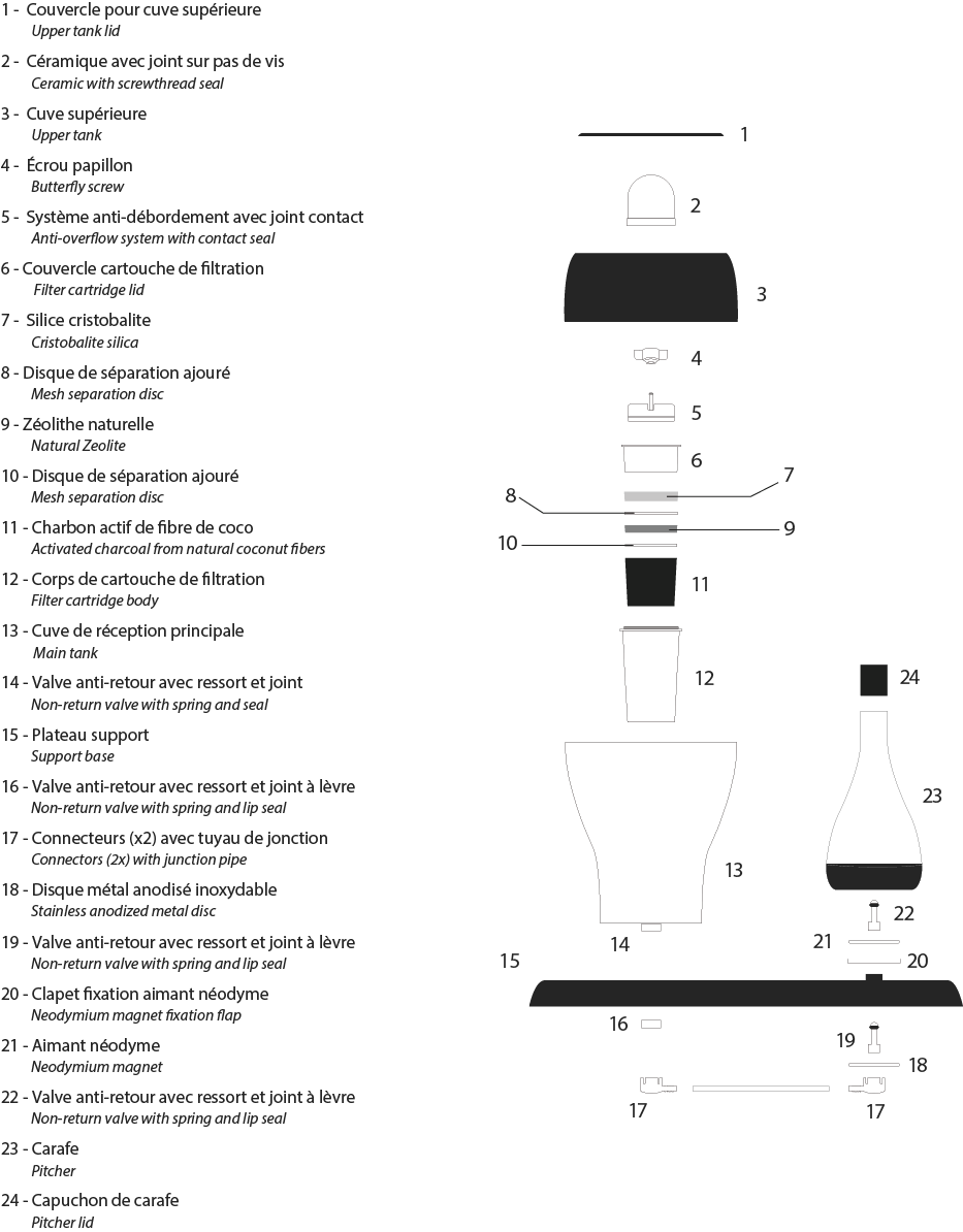 Filtre post charbon actif - pour fontaine à eau sur réseau - Blanc